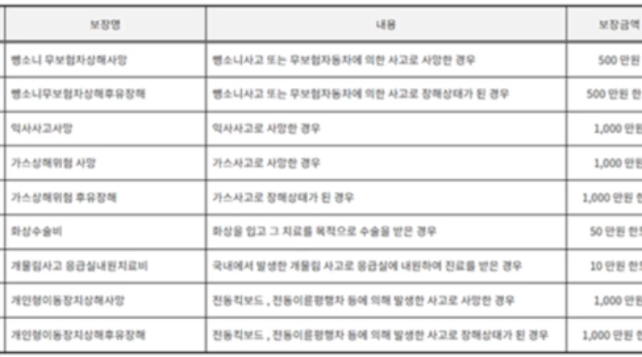 2023년 서울시 서대문구 시민안전보험 안내 – 보장내용과 청구방법