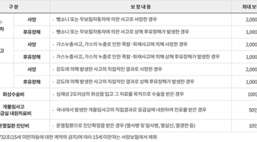 2023년 서울시 강남구 시민안전보험 안내 – 보장내용과 청구방법